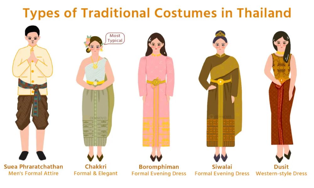 Trang phục truyền thống Thái Lan có gì đặc biệt? 5 Các loại trang phục truyền thống Thái Laan