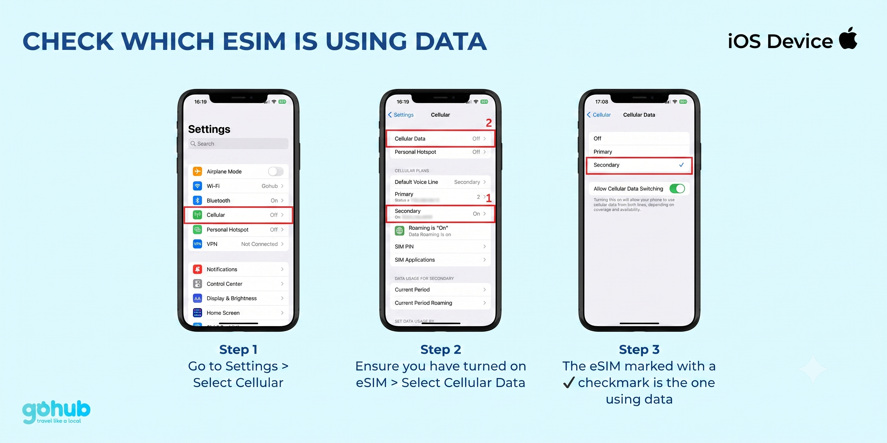 Check which eSIM is using data on iOS
