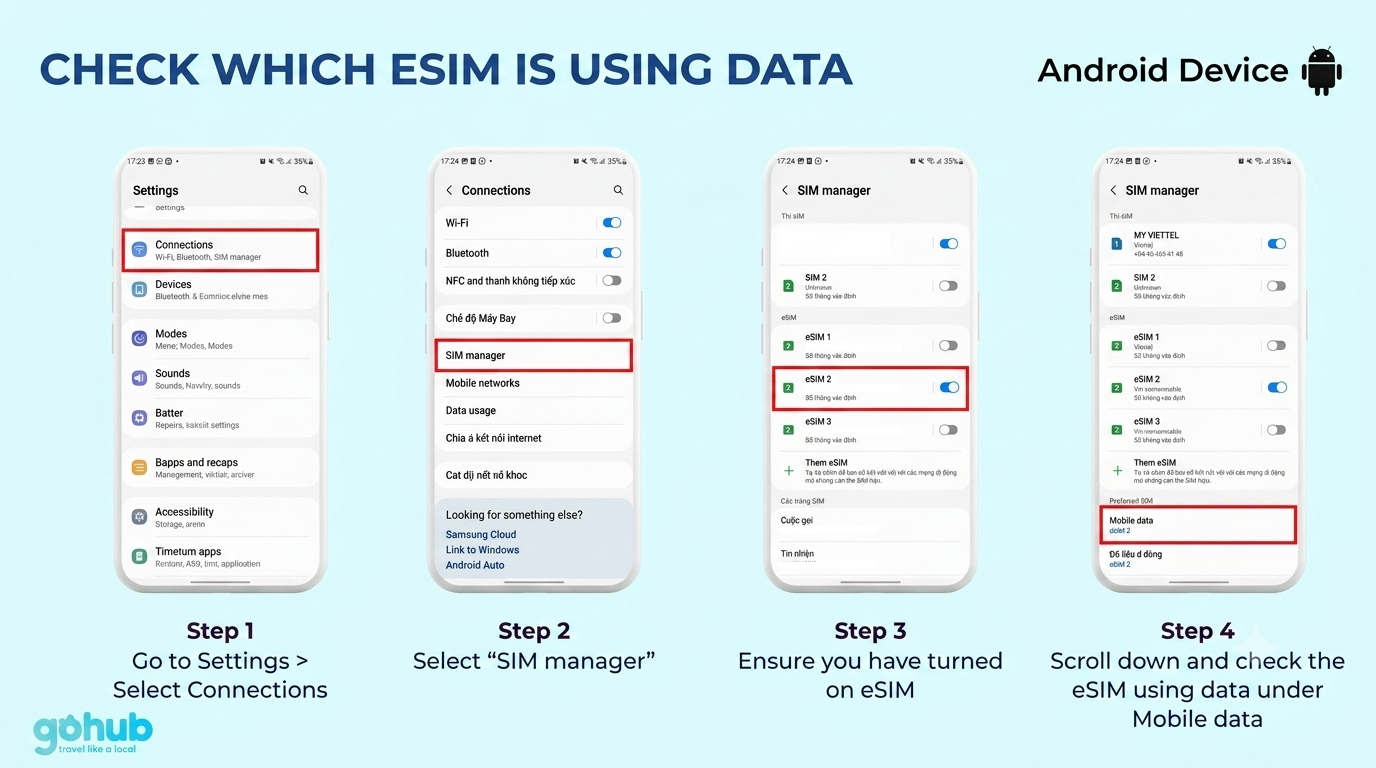 Check which eSIM is using data on Android